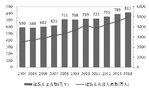 山西建設發展公開發行2016年公司債券募集說明書摘要
