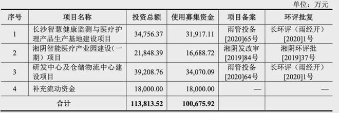 上市首日即破發(fā),可孚醫(yī)療還有救嗎?