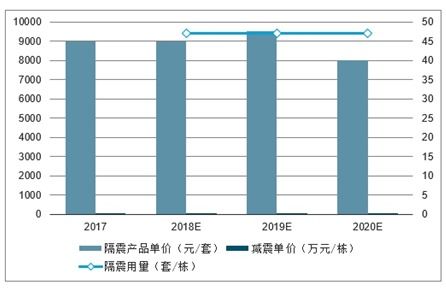 減震建筑設(shè)計(jì)市場分析報(bào)告 2021 2027年中國減震建筑設(shè)計(jì)行業(yè)研究與投資前景預(yù)測報(bào)告 
