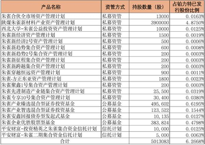 平安信托攜手基金公司戰(zhàn)略布局科創(chuàng)板 舉牌鉑力特凸顯產(chǎn)業(yè)投資新動(dòng)向